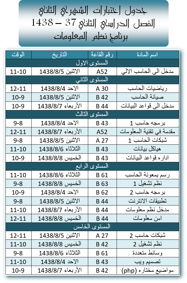 الاختبار الفصلي الثاني - برنامج نظم المعلومات - بنين - الفصل الدراسي الثاني - 37 - 1438 هـ، كلية المجتمع، جامعة نجران