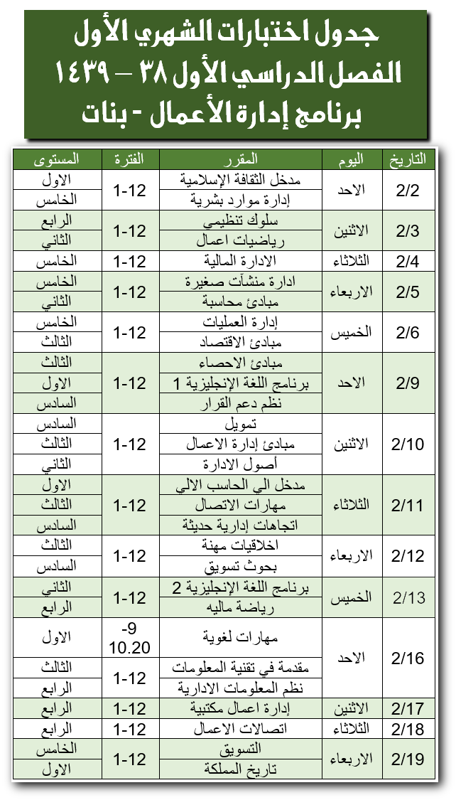 الاختبار الفصلي الأول - برنامج إدارة الأعمال - بنات - الفصل الدراسي الأول - 38 - 1439 هـ، كلية المجتمع، جامعة نجران