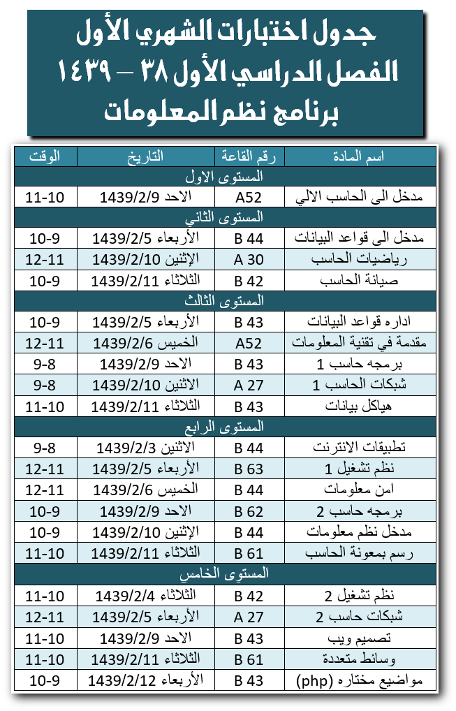 الاختبار الفصلي الأول - برنامج نظم المعلومات - بنين - الفصل الدراسي الأول - 38 - 1439 هـ، كلية المجتمع، جامعة نجران