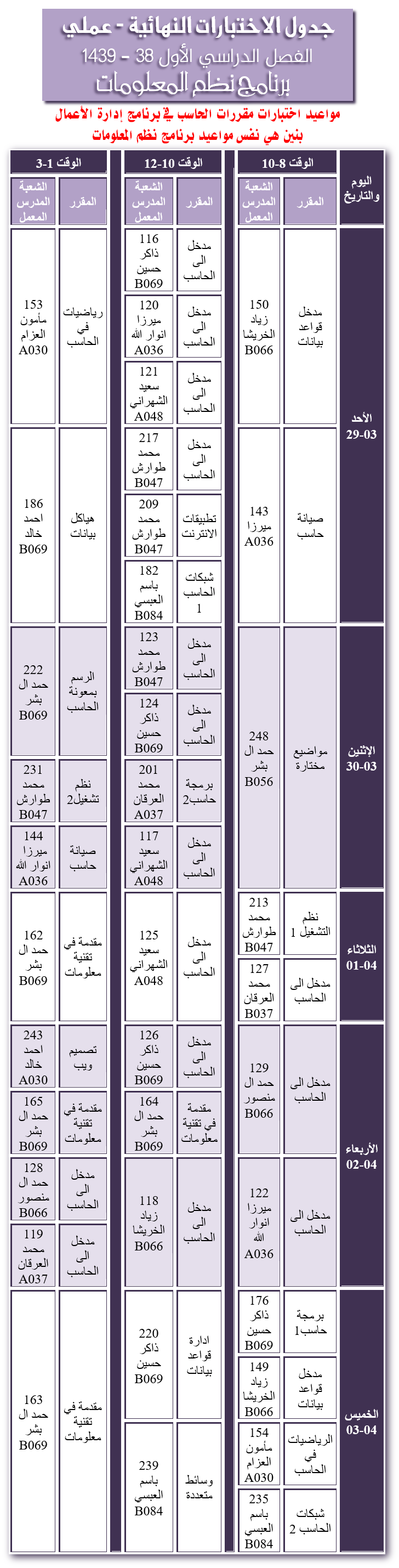 جدول الاختبارات العملية النهائية - نظم المعلومات - الفصل الدراسي الأول 38 - 1439هـ، كلية المجتمع، جامعة نجران