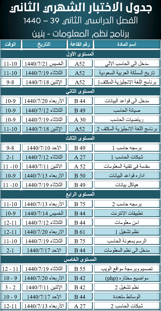 الاختبار الفصلي الثاني - برنامج نظم المعلومات - بنين - الفصل الدراسي الثاني - 39 - 1440 هـ