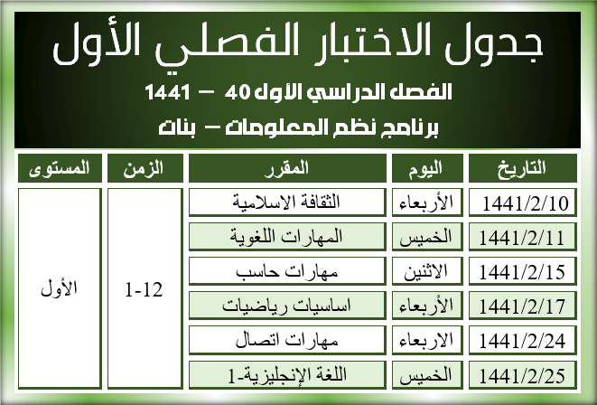 الاختبار الفصلي الأول - برنامج نظم المعلومات - بنات - الفصل الدراسي الأول - 40 - 1441 هـ