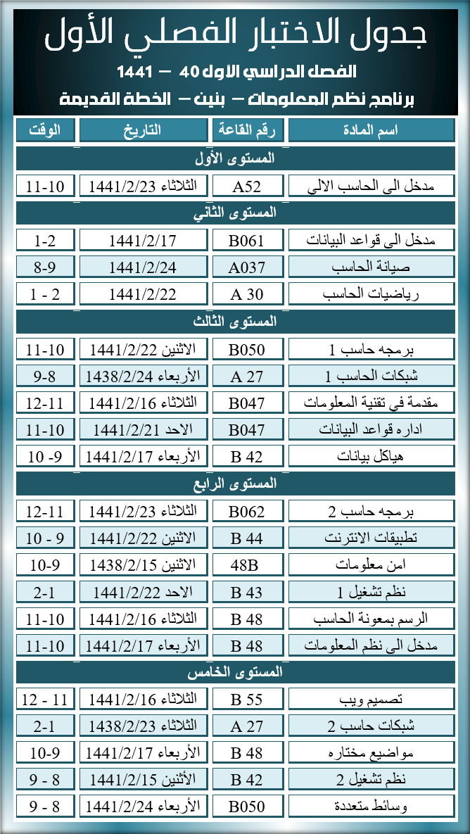 الاختبار الفصلي الأول - برنامج نظم المعلومات - بنين - خطة قديمة - الفصل الدراسي الأول - 40 - 1441 هـ