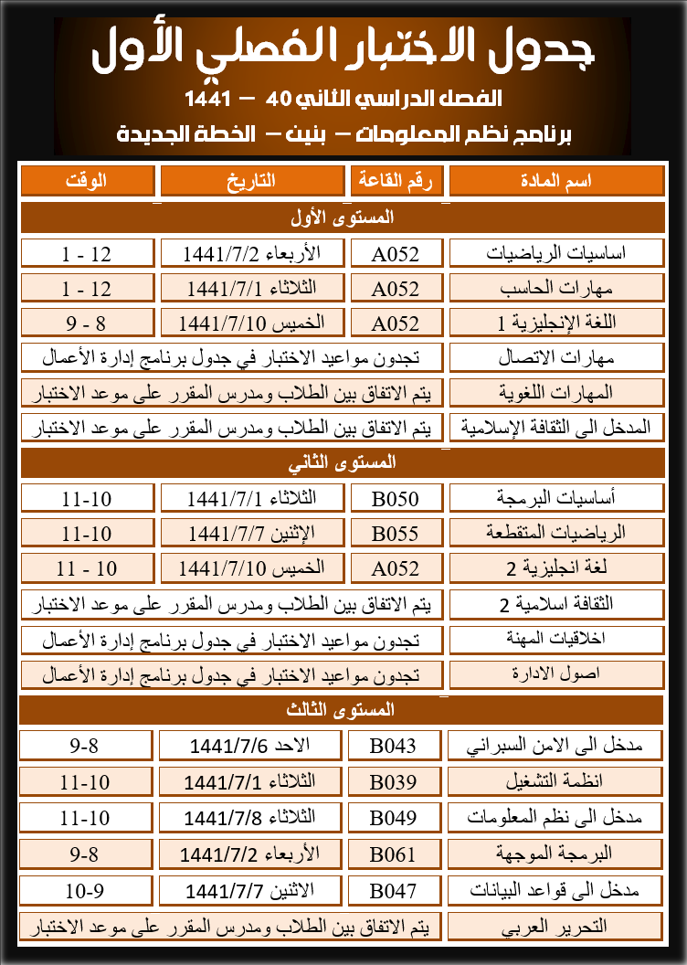 الاختبار الفصلي الأول - برنامج نظم المعلومات - بنين - الفصل الدراسي الثاني - 40 - 1441 هـ