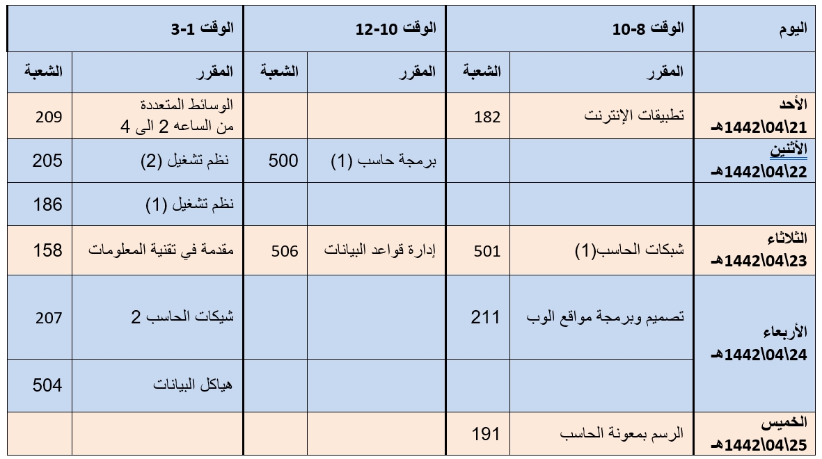 جداول الاختبارات النهائية عملي - بنين - الفصل الدراسي الأول - 41 - 1442