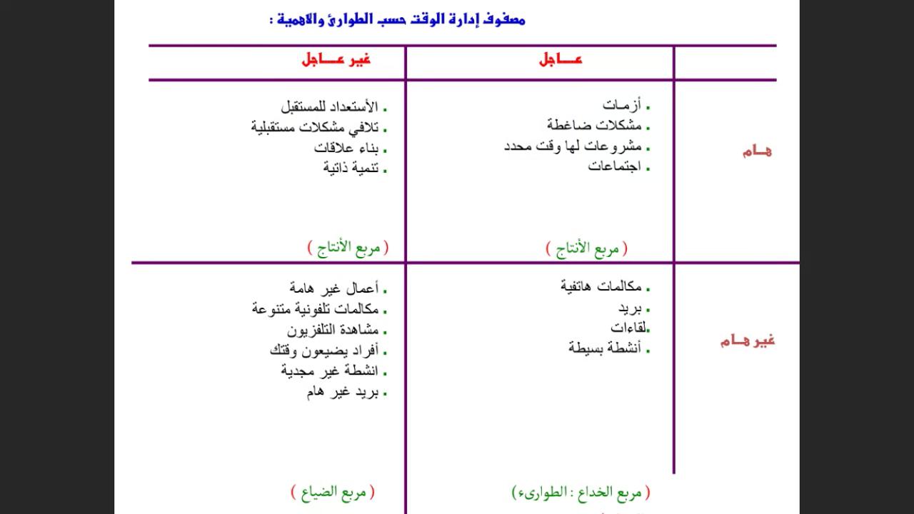 لجنة الأنشطة الطلابية في كلية المجتمع تنظم محاضرة بعنوان التطوير المستمر للذات ودوره في تحقيق الأهداف – الفصل الأول 1442