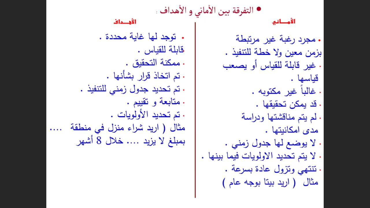 لجنة الأنشطة الطلابية في كلية المجتمع تنظم محاضرة بعنوان التطوير المستمر للذات ودوره في تحقيق الأهداف – الفصل الأول 1442