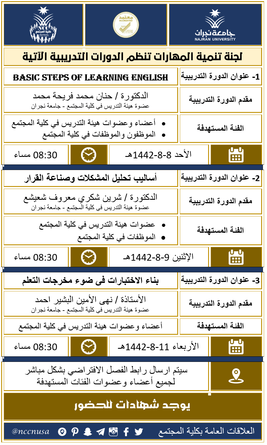 لجنة تنمية المهارات تنظم ثلاث دورات تدريبية لأعضاء وعضوات هيئة التدريس وللموظفين والموظفات في كلية المجتمع – الفصل الثاني – 41 – 1442