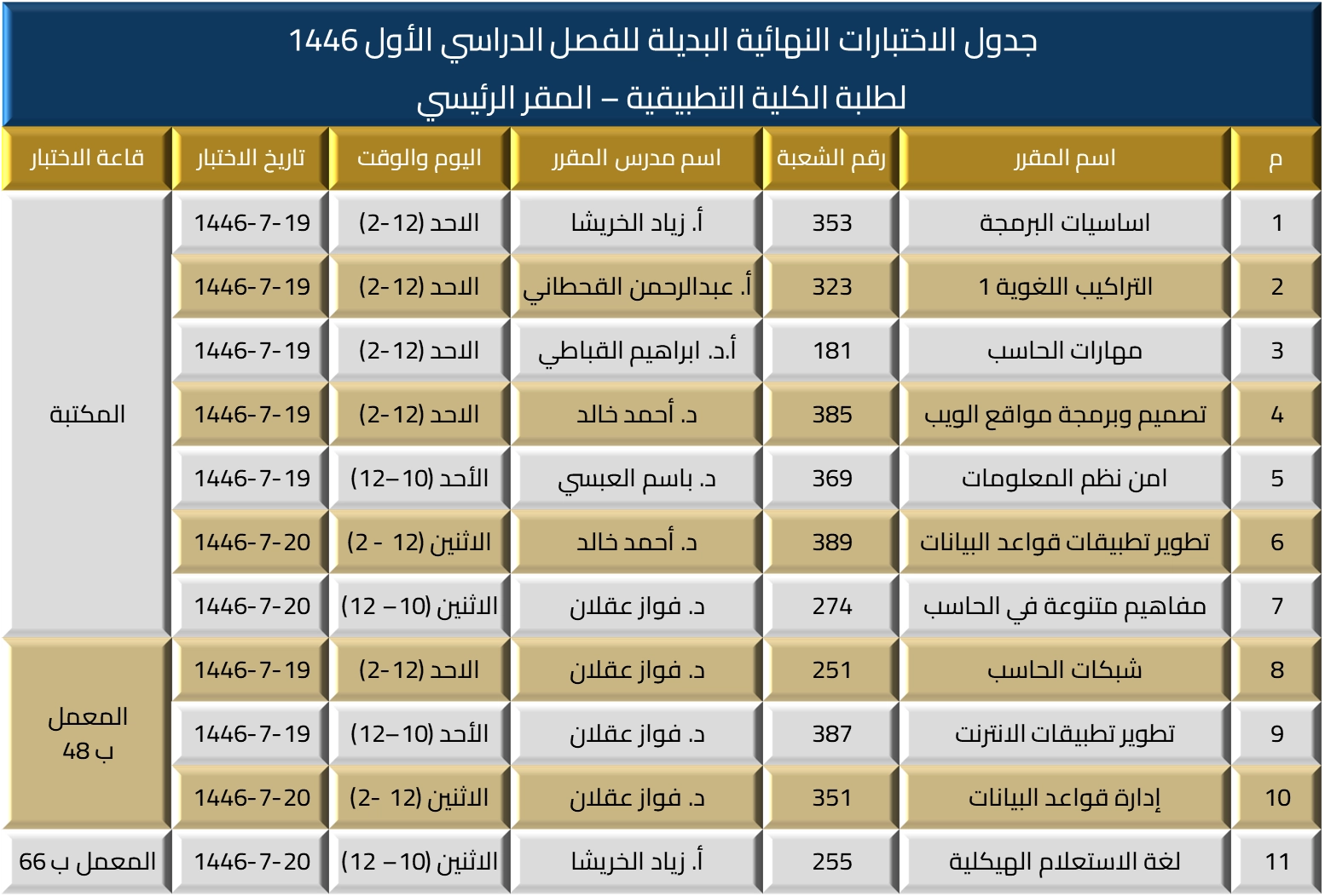 جدول الاختبارات النهائية البديلة للفصل الدراسي الأول للعام الجامعي 1446 لطلبة الكلية التطبيقية – المقر الرئيسي