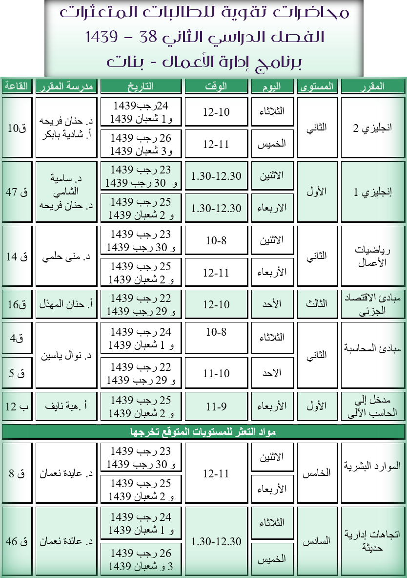 جدول محاضرات لتقوية الطالبات المتعثرات - الفصل الدراسي الثاني - العام الجامعي 38 – 1439، كلية المجتمع، جامعة نجران