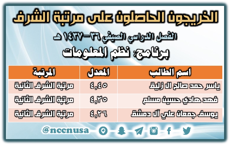 الخريجون الحاصلون على مرتبة الشرف - الفصل الدراسي الصيفي36 - 1437، كلية المجتمع، جامعة نجران