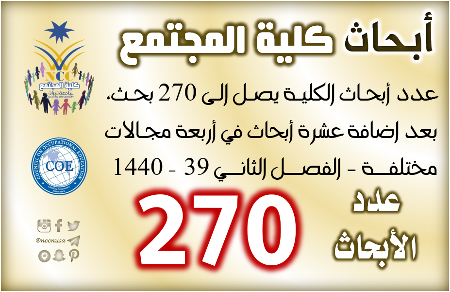 عدد أبحاث الكلية يصل الى 270 بحث، بعد اضافة عشرة أبحاث في أربعة مجالات مختلفة - الفصل الثاني 38 – 1439، كلية المجتمع، جامعة نجران