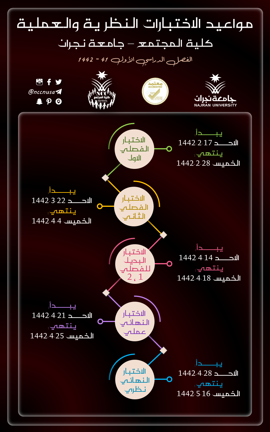 مواعيد الاختبارات النظرية والعملية: الفصلية والنهائية والبديلة - الفصل الدراسي الأول 41 - 1442