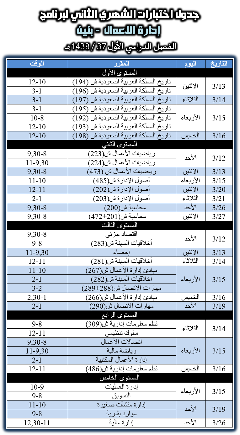 الاختبار الفصلي الثاني، برنامج إدارة الأعمال، كلية المجتمع، جامعة نجران