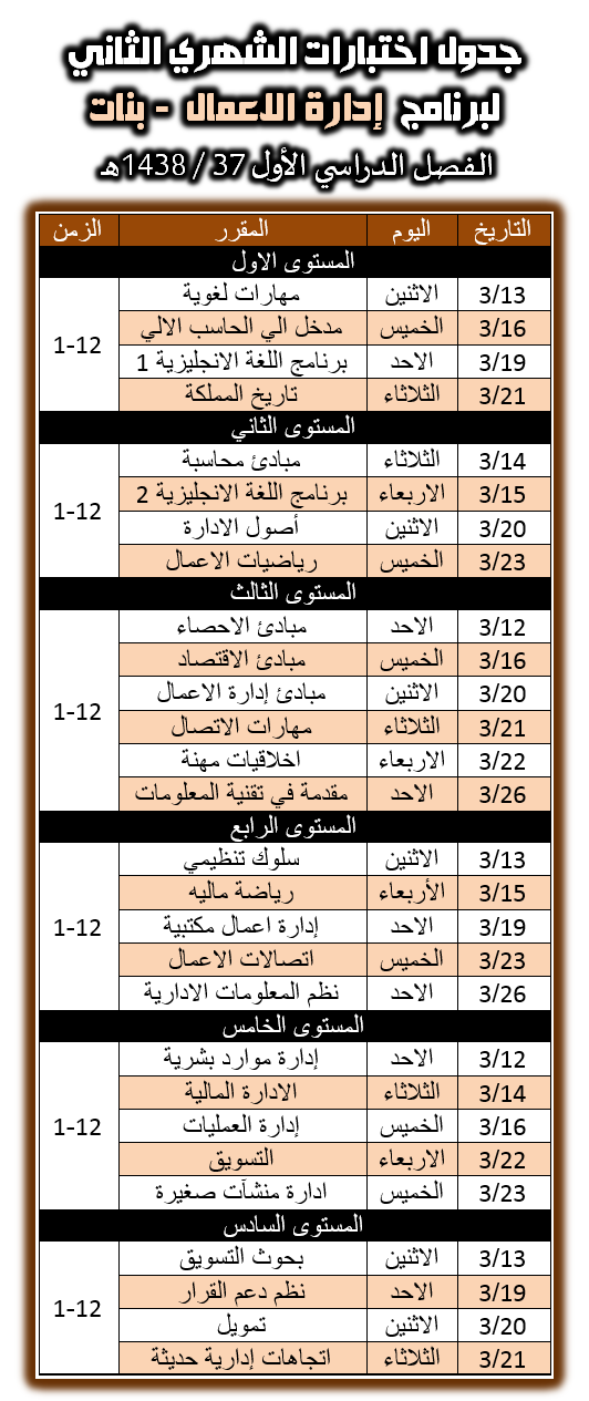 الاختبار الشهري الثاني، إدارة الأعمال، كلية المجتمع، جامعة نجران