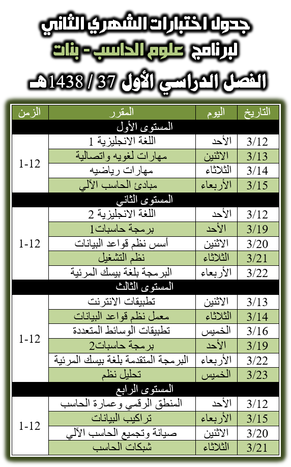 الاختبار الفصلي الثاني، علوم الحاسب، كلية المجتمع، جامعة نجران