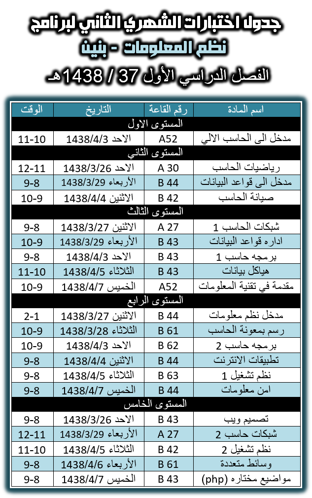 الاختبار الشهري الثاني، نظم المعلومات، كلية المجتمع، جامعة نجران