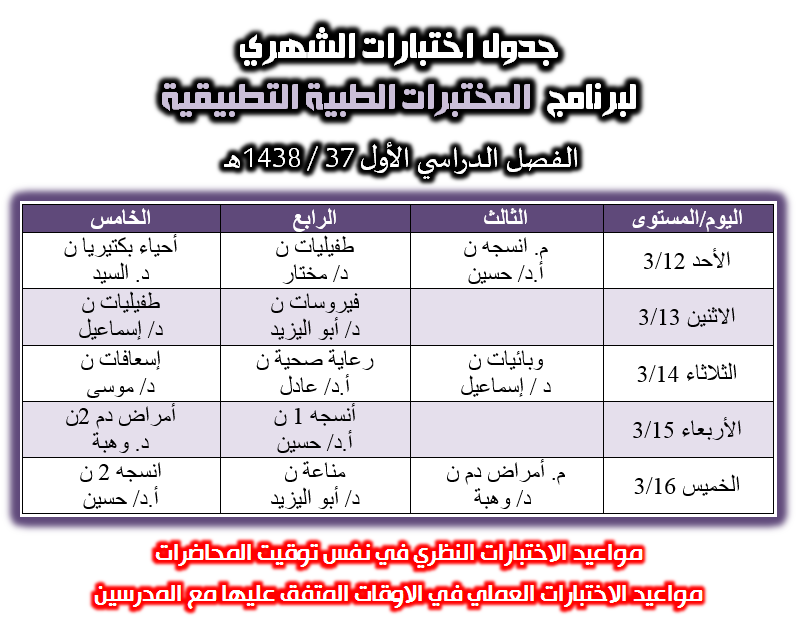 الاختبار الفصلي - برنامج تقنية المختبرات الطبية ، كلية المجتمع، جامعة نجران