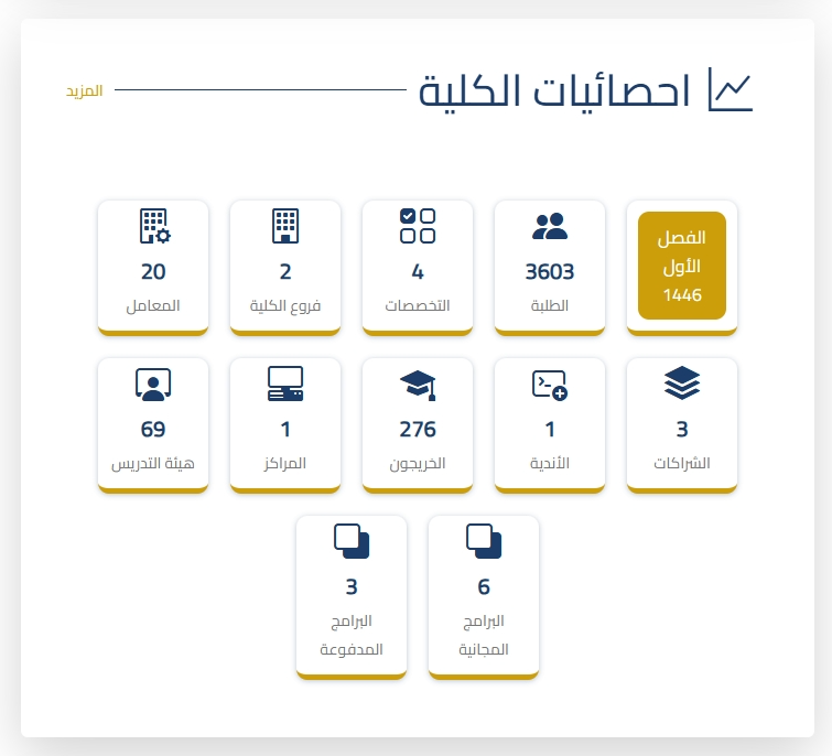 احصائيات الكلية في الفصل الدراسي الأول 1446